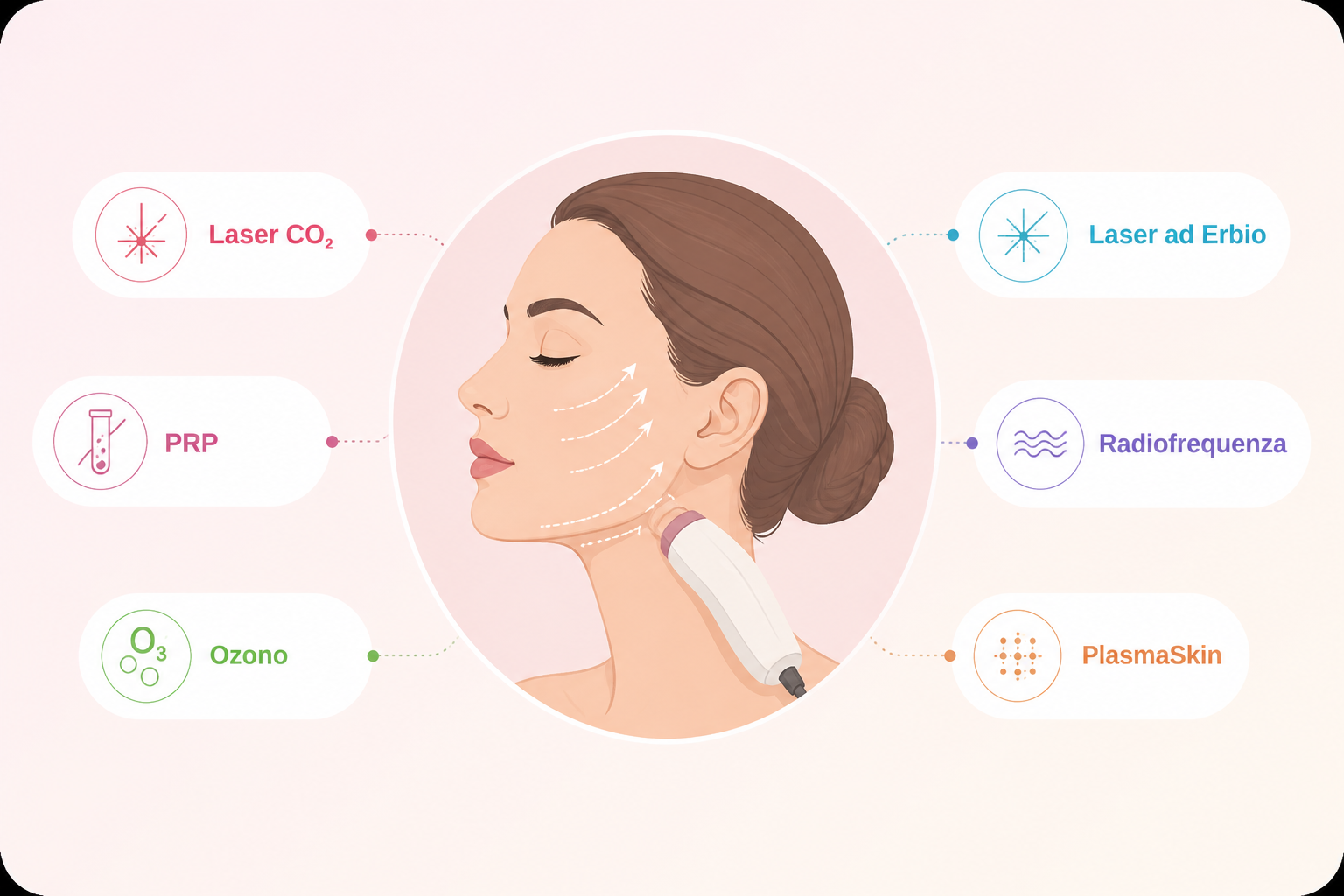 Tecnologie e percorso per la medicina estetica odontoiatrica